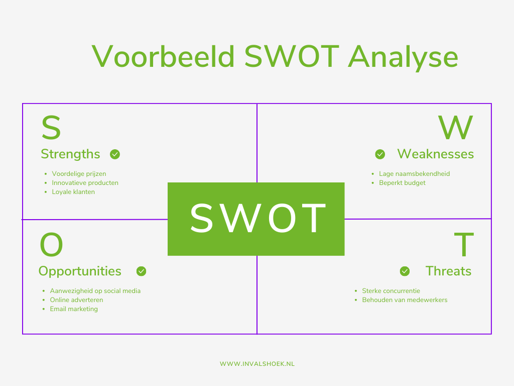 SWOT Analyse: Wat Het Is En Hoe Je Er Een Maakt - Invalshoek